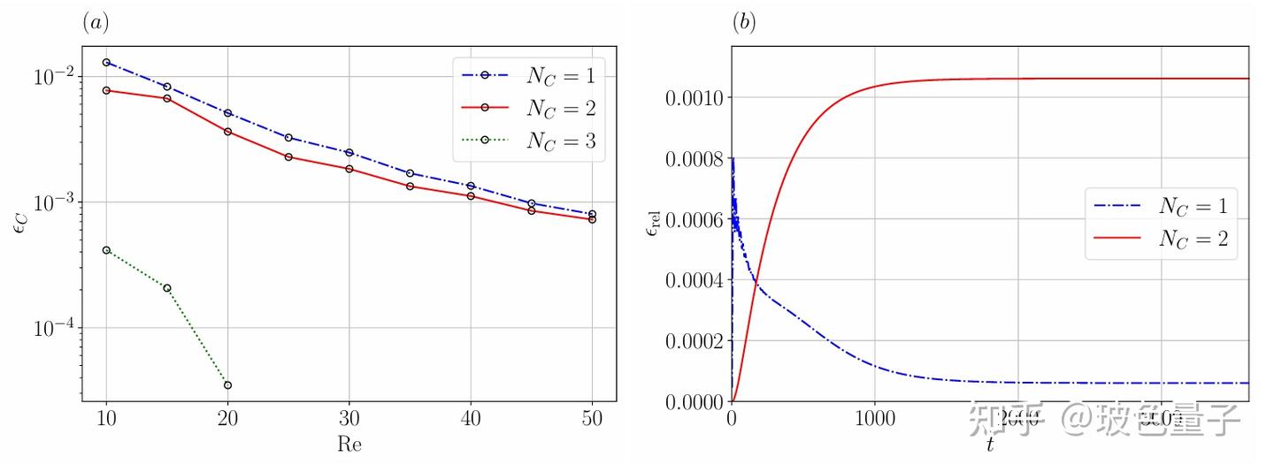 量子格子玻尔兹曼算法革新流体模拟:突破边界条件,解锁复杂流动预测 - 知乎