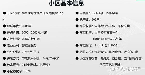 北京海淀有哪些优质小区？