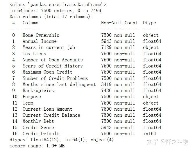 Python数据分析案例61——信贷风控评分卡模型(A卡)（scorecardpy 全面解析） - 知乎