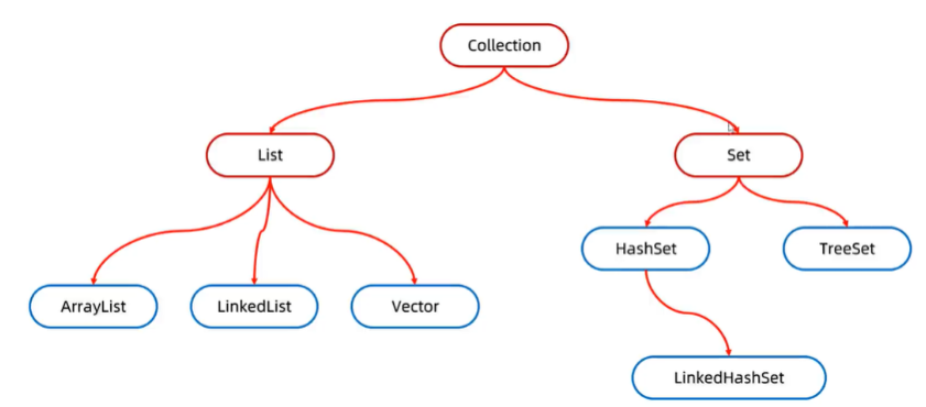 Java LinkedList集合 - 知乎