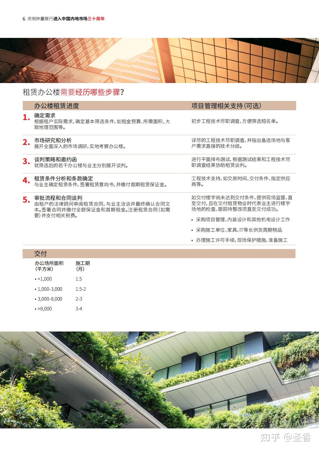36页|2024中国办公楼租赁指南 - 知乎