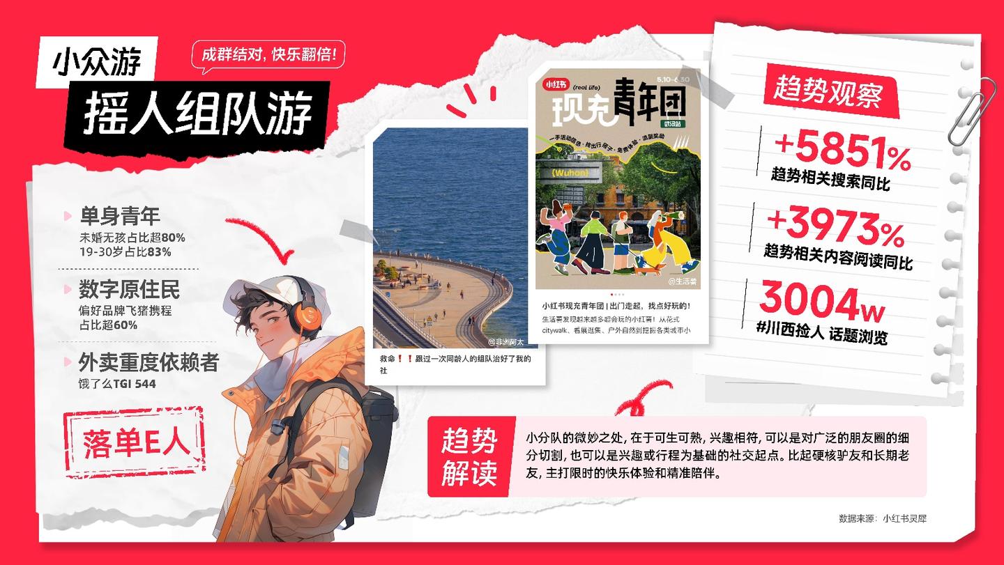 2023小红书文旅种草指南方案 - 知乎