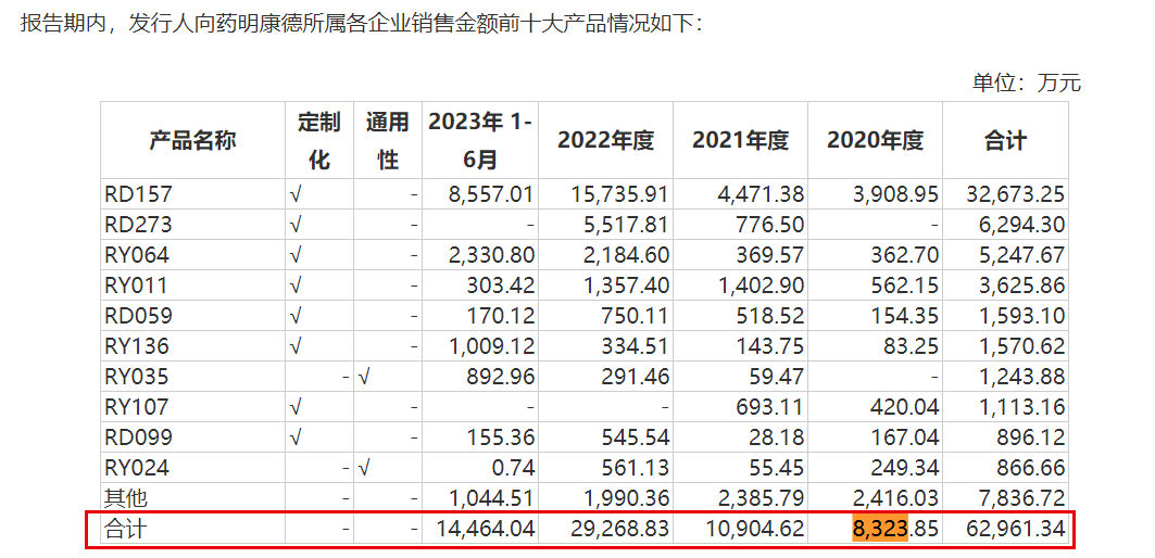 背靠药明康德,傍上金字火腿施氏家族,瑞一科技艰难转战北交所 - 知乎