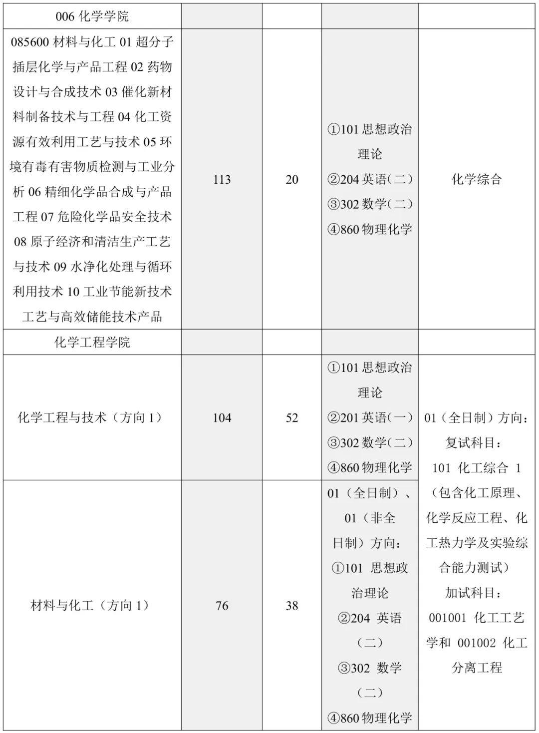 北京化工大学材料考研26考情分析-招生500+,专硕过线上 - 知乎