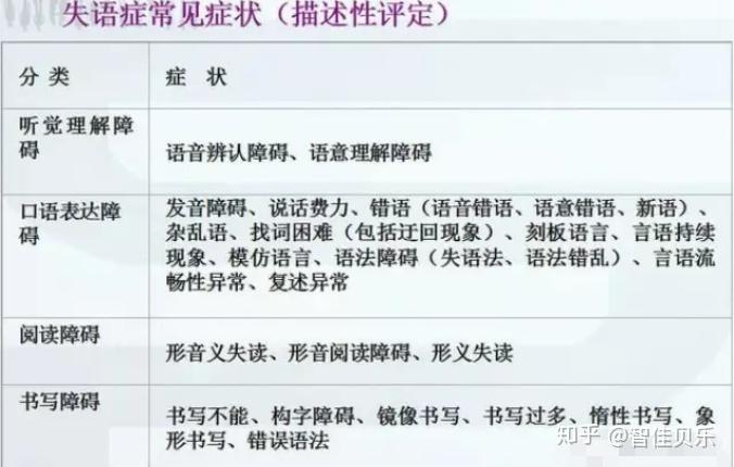 浅谈孩子的失语症及改善的小办法! - 知乎