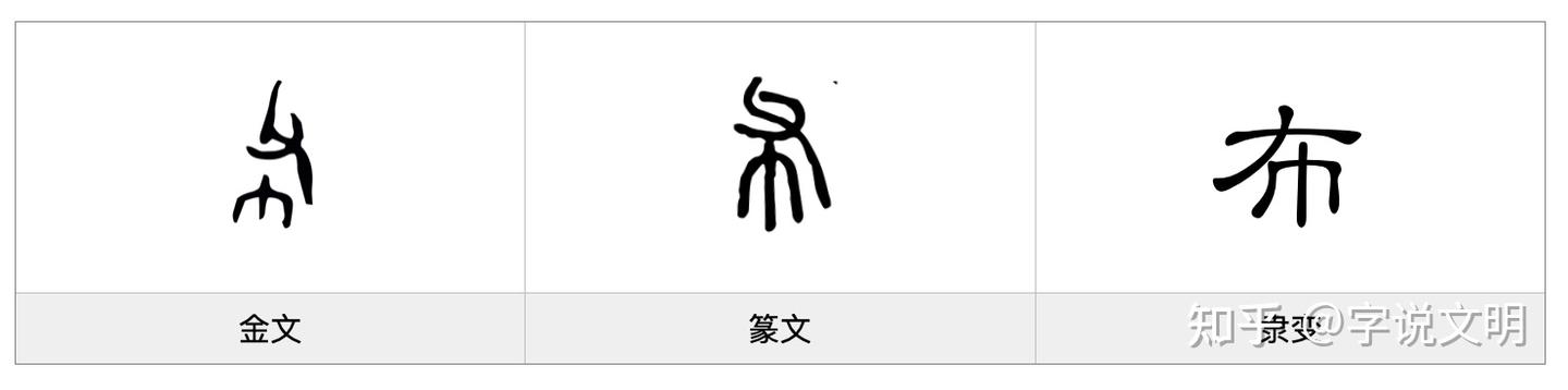 布——每日一字·巾部字 - 知乎