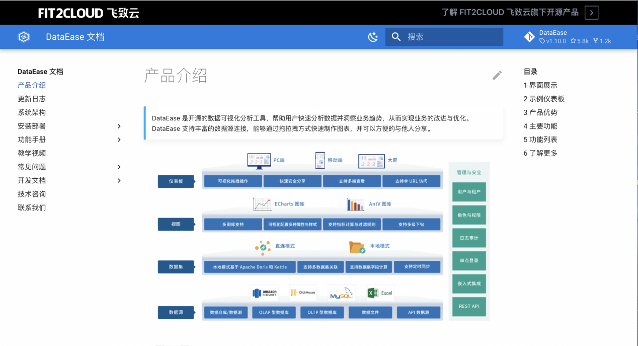 学习笔记｜数据小白使用DataEase制作数据大屏 - 知乎