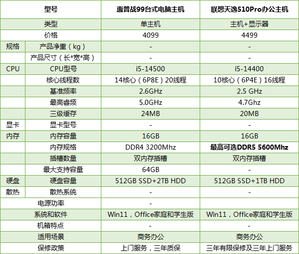 台式机整机推荐2026！（联想/华硕/惠普）台式电脑整机选购攻略！ - 知乎