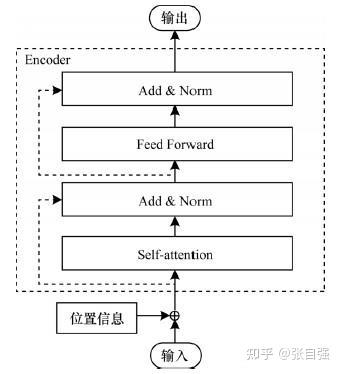 GPT 家族进化史：从 117M 到 175B，再到开启 LLM 时代 - 知乎