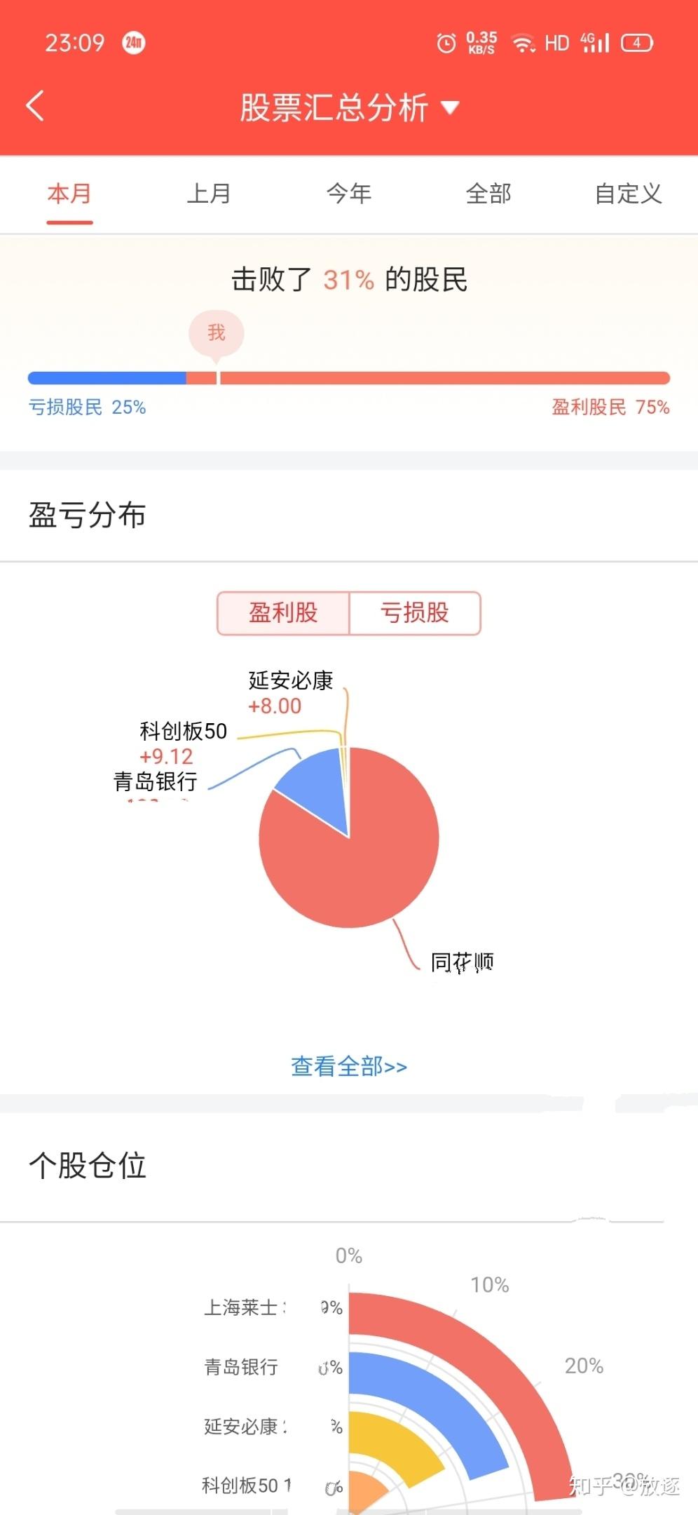 炒股软件哪个最好？炒股软件app排名， 15款炒股软件app真正的测评，有图有真相， - 知乎