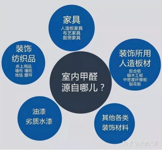 新房急住除甲醛最好的方法,快速入住新房除甲醛的秘诀 - 知乎