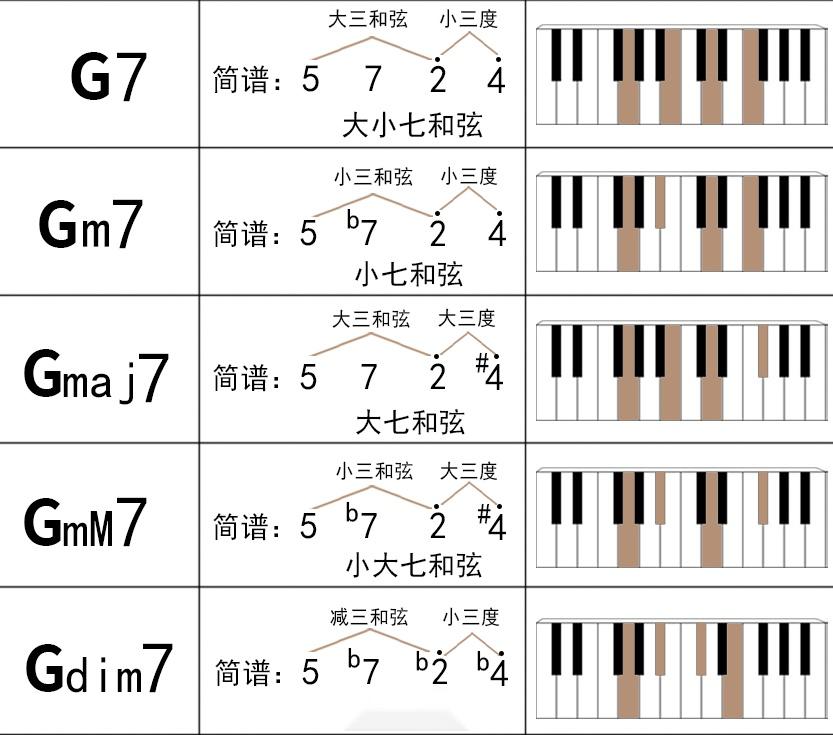 常见和弦大全 - 知乎
