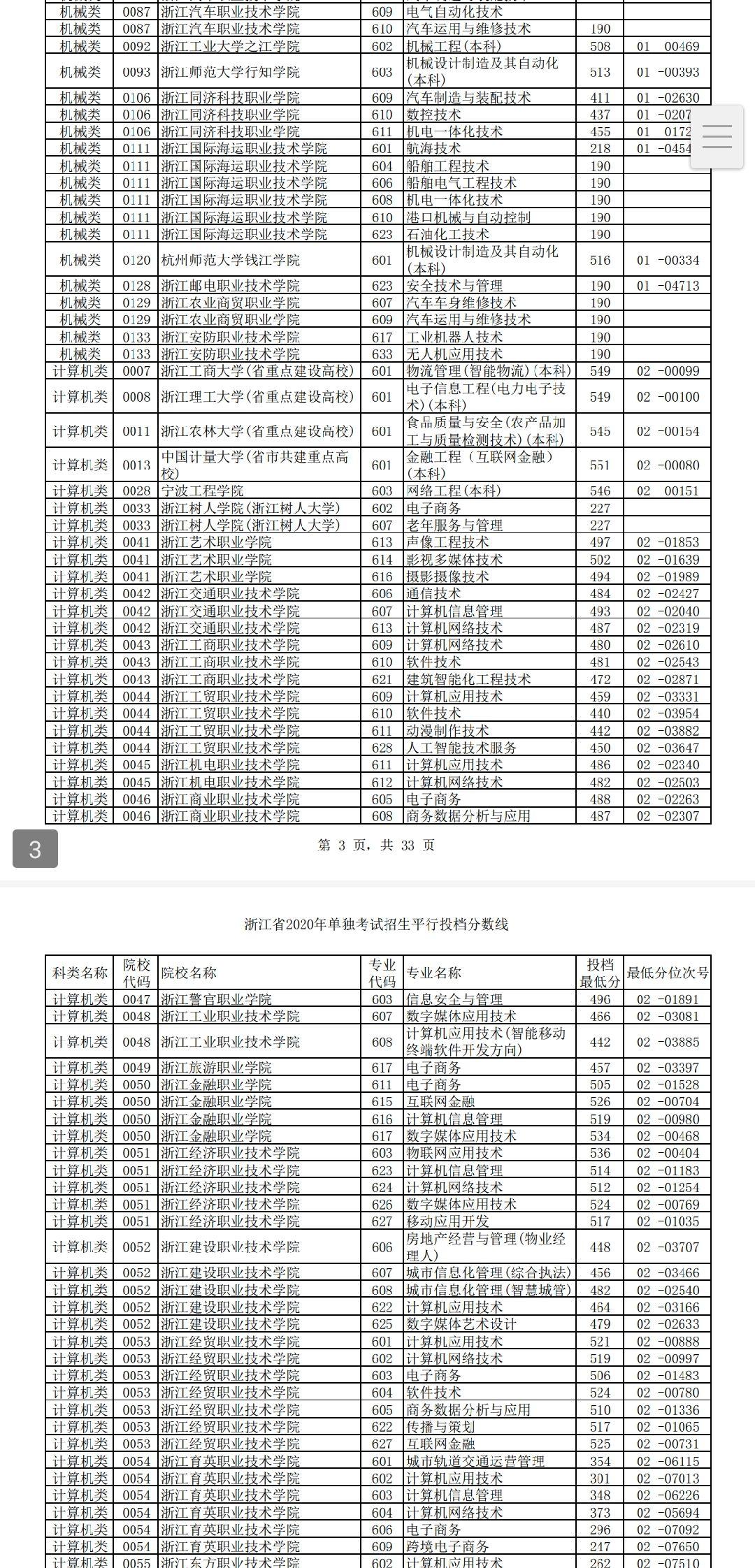 2020浙江省高職考(單招考試)應該怎麼複習? - 知乎