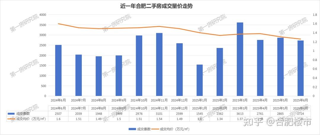 6月合肥新房价格涨幅全国第一！ - 知乎