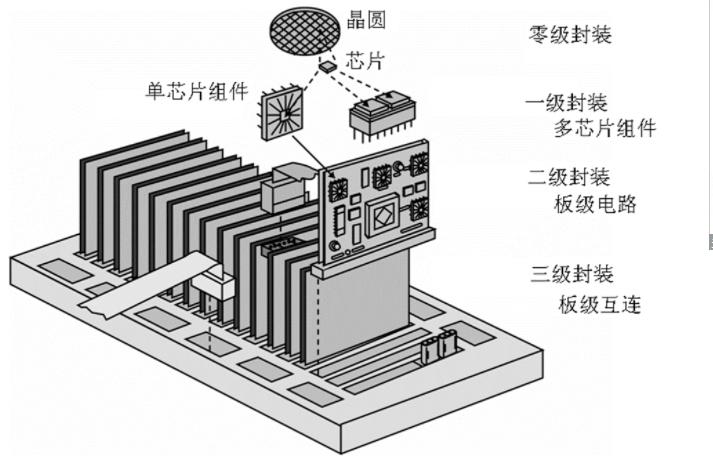 电子元器件封装技术讲解