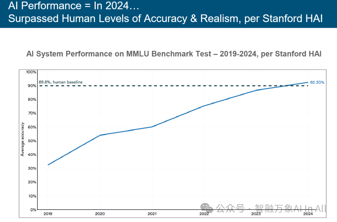 Trends – Artificial Intelligence