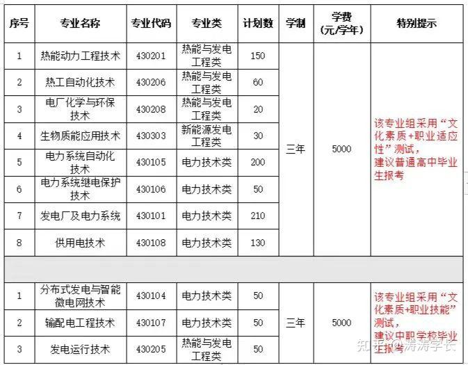 江西电力职业技术学院2024年单独招生报考指南 - 知乎