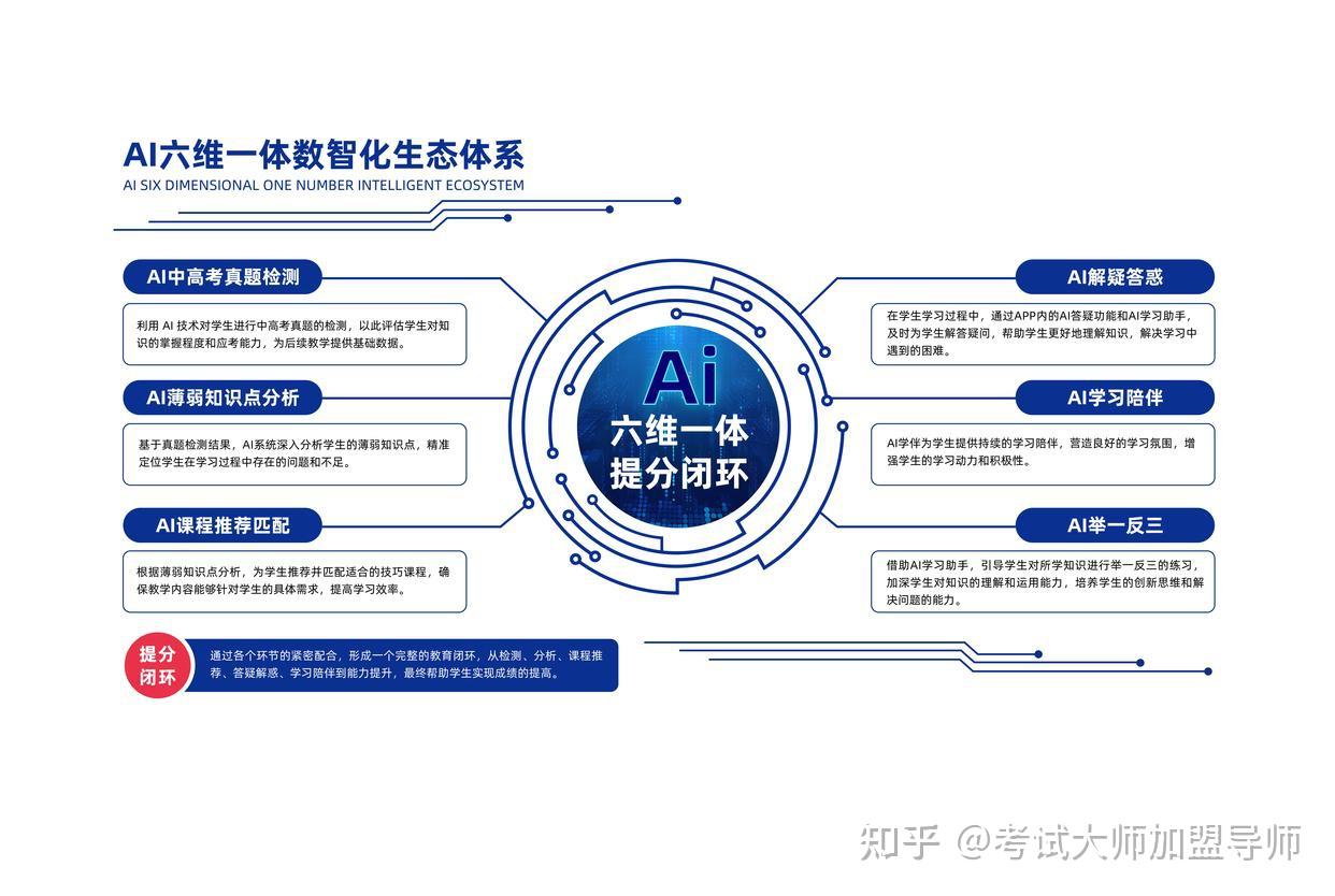 考试大师总部在哪里?应试技巧提分前景如何? - 知乎