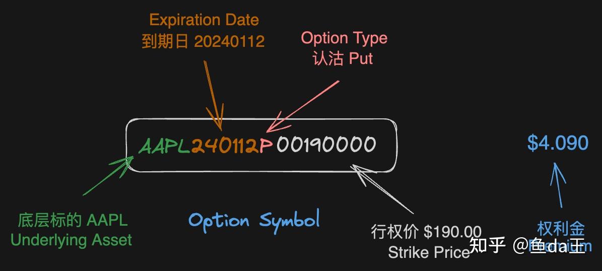 期权(Option) 是什么? - 知乎