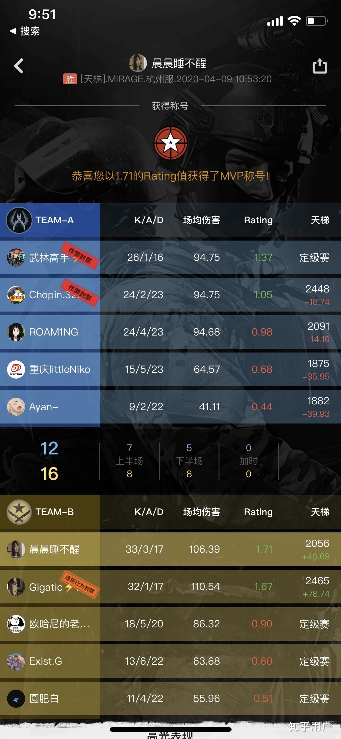 csgo官匹段位图图片