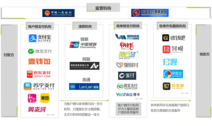 第三方支付概述 - 知乎