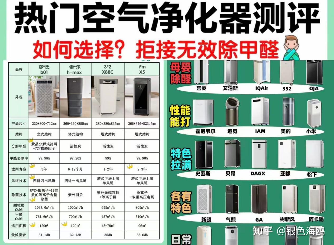 避开智商税!空气净化器推荐 2026榜单,盘点大众认可的十大品牌,排名前十实用机型干货总结