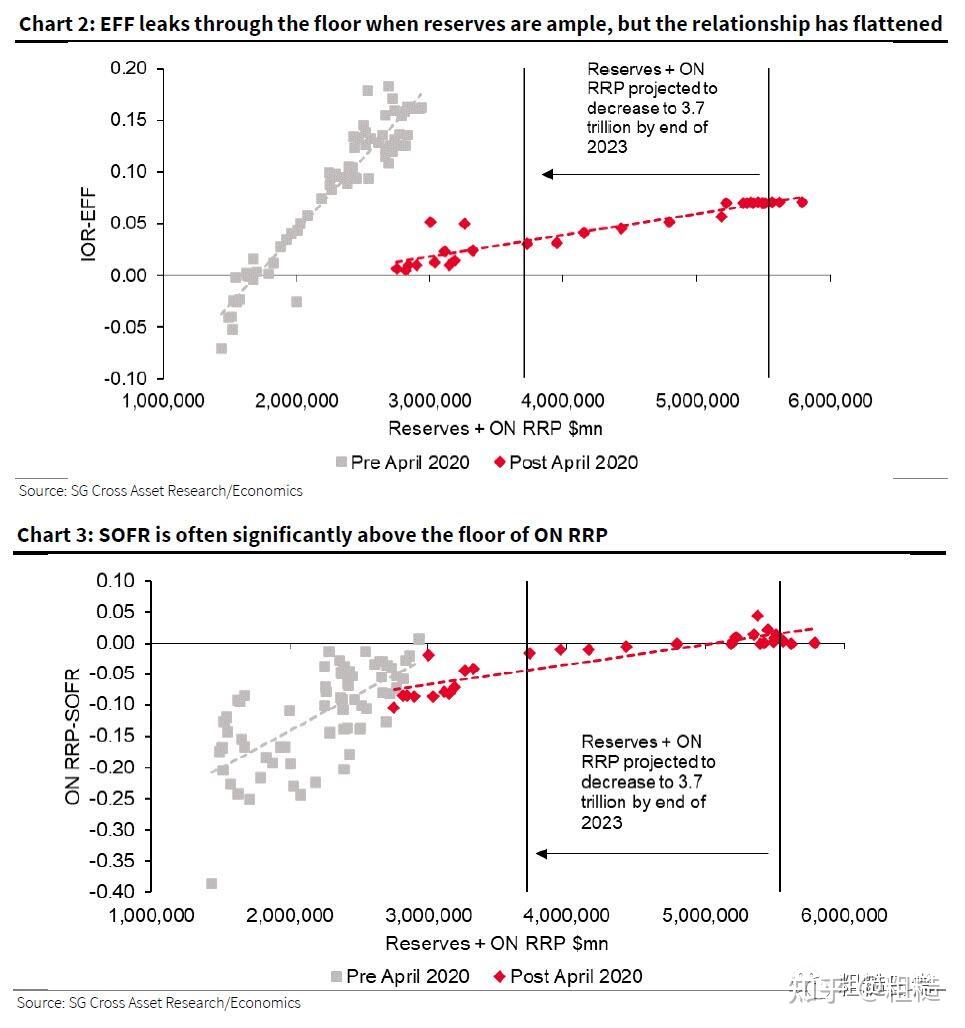 美联储资产负债表缩水在九月进入高速档- 知乎