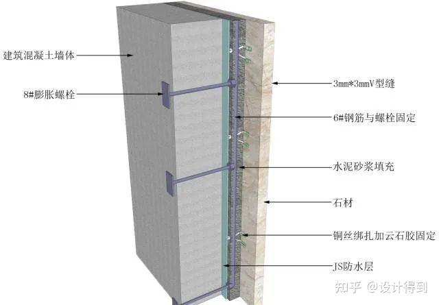 17类墙面装饰节点工艺说明+节点图+三维示意图 - 知乎