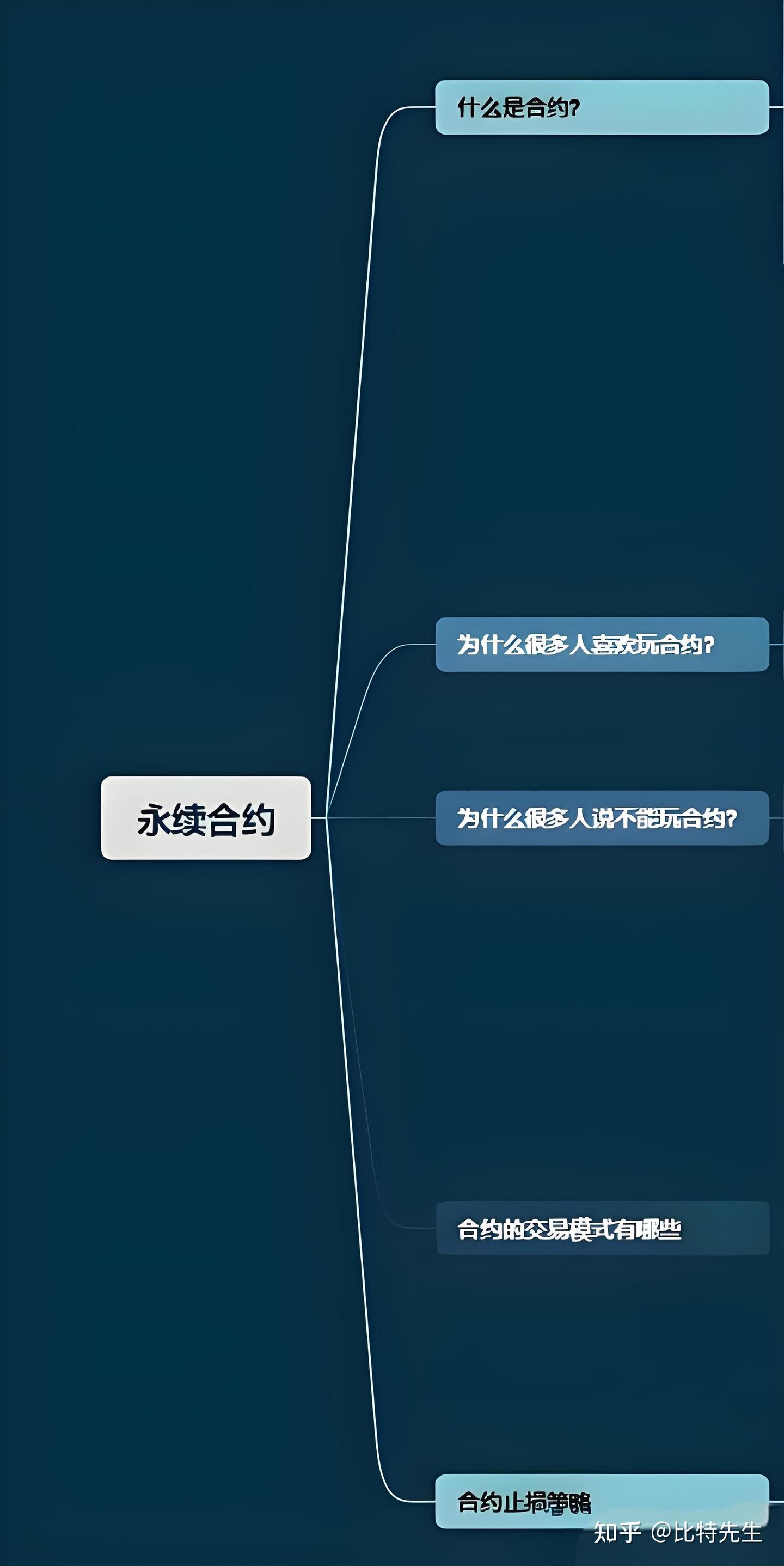 教你从入门到精通用合约交易实现财富倍增 - 知乎