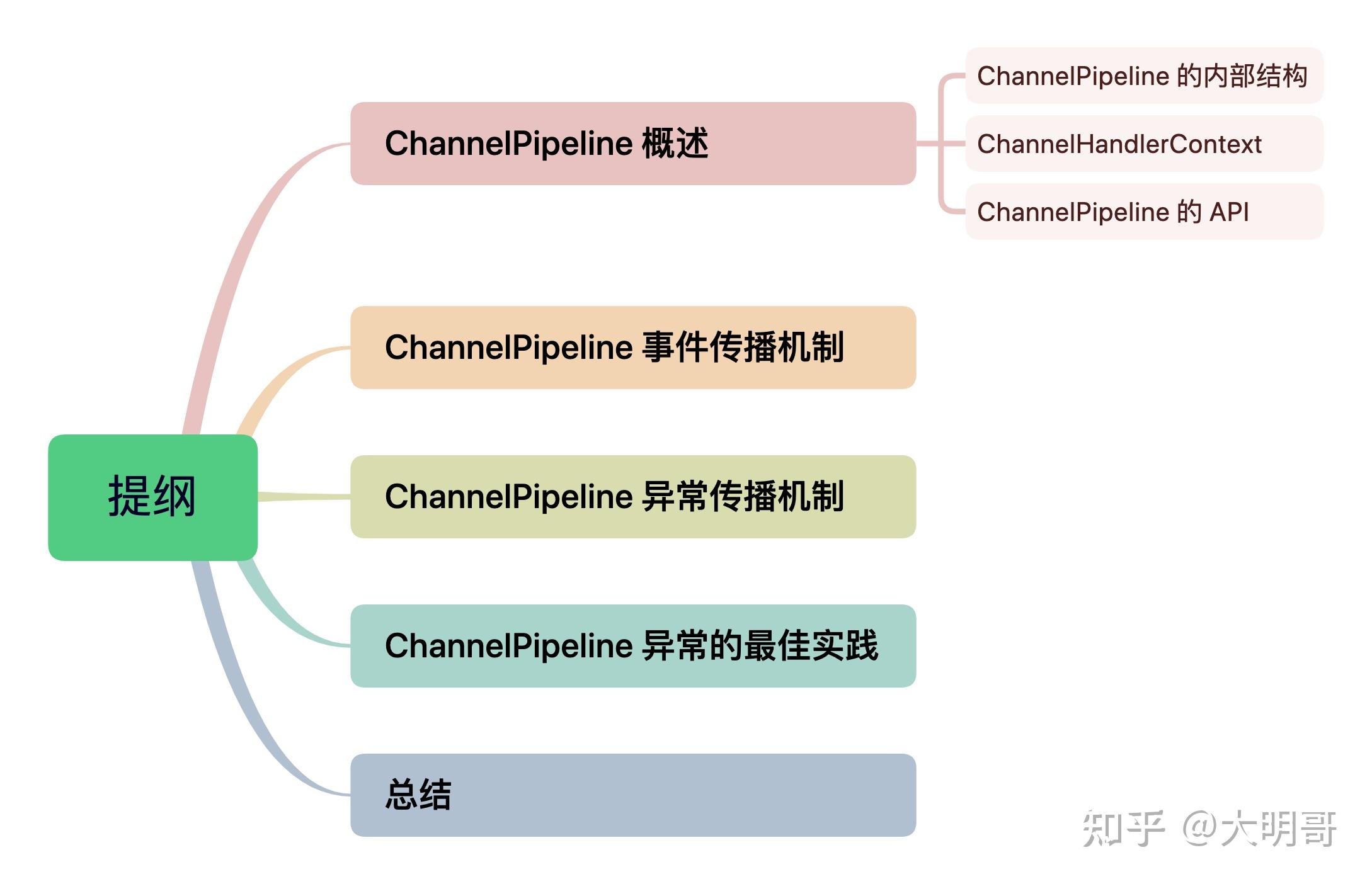 如何利用ChannelPipeline在Netty中搭建无懈可击的数据处理流水线？ - 知乎