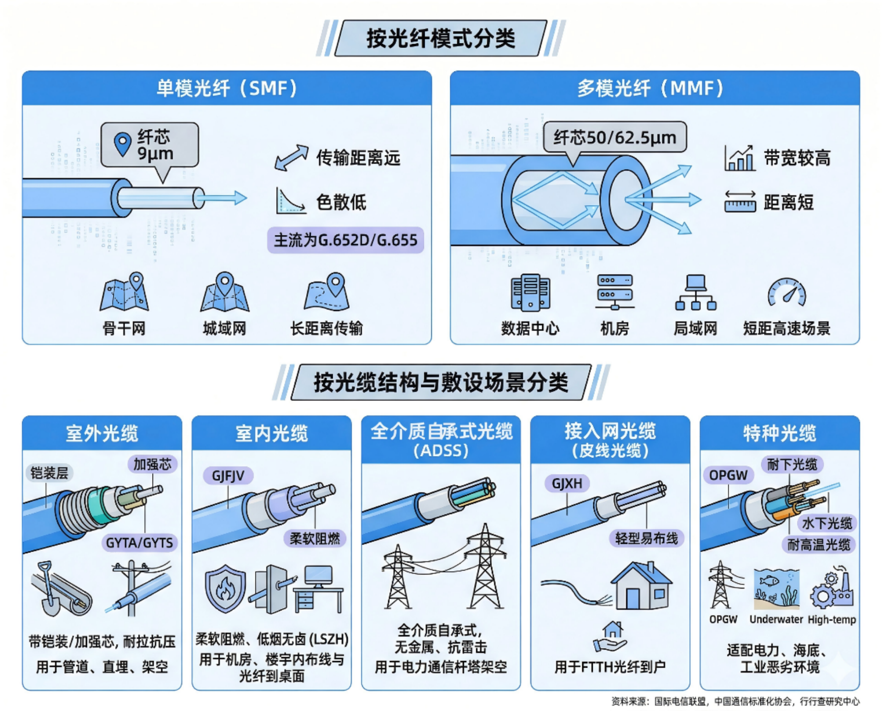 传输革命来了！下一代光纤黑科技，速度直接颠覆认知 - 知乎
