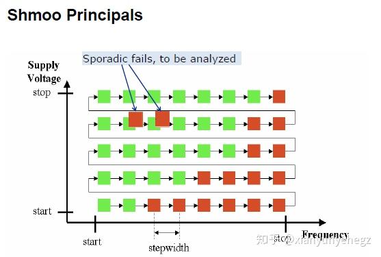 测试fail cycle协助FA定位 - 知乎