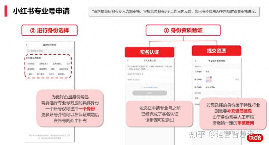 小红书注册企业号有什么好处