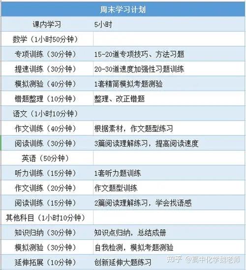 高三只有300多分离高考两百三十天如何制定学习计划才能提分