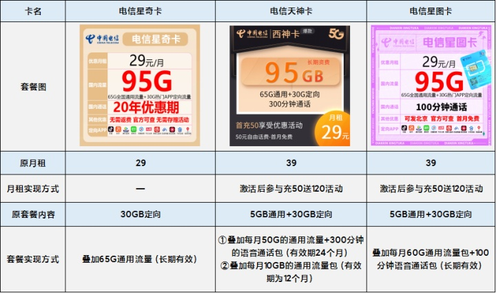 恭喜你!在6月底前看到了这篇最最靠谱的流量卡推荐评测 - 知乎