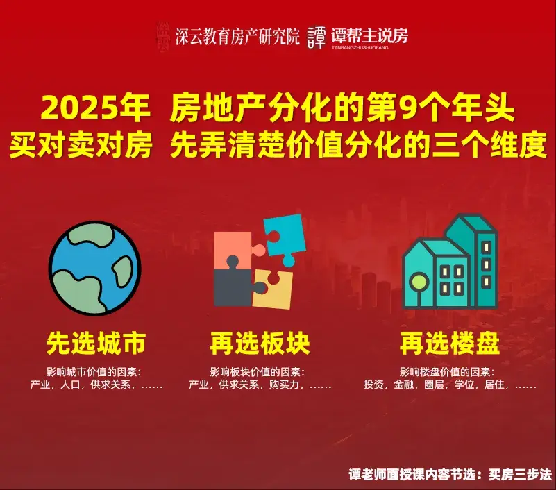 房价,80%的房子可能还要跌! - 知乎