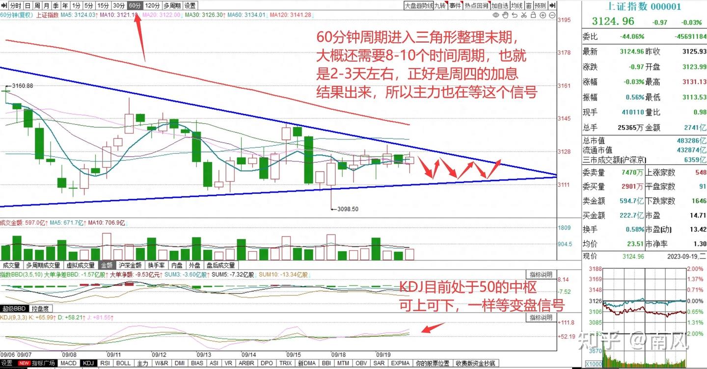 A股收评:变盘信号再次出现,明天是涨还是跌?说一个明确预判! - 知乎