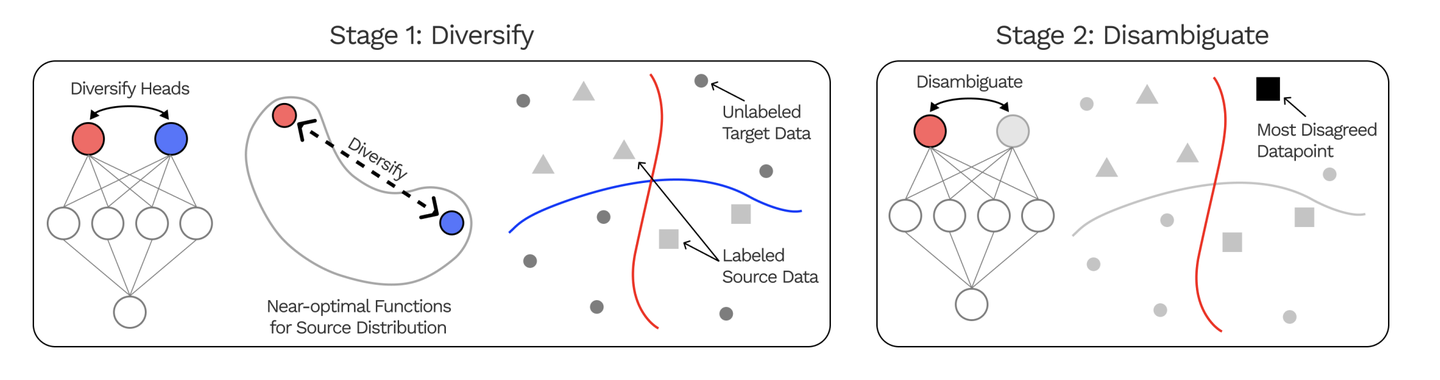 OpenAI:Superalignment的一种途径——Weak-to-Strong Generalization - 知乎