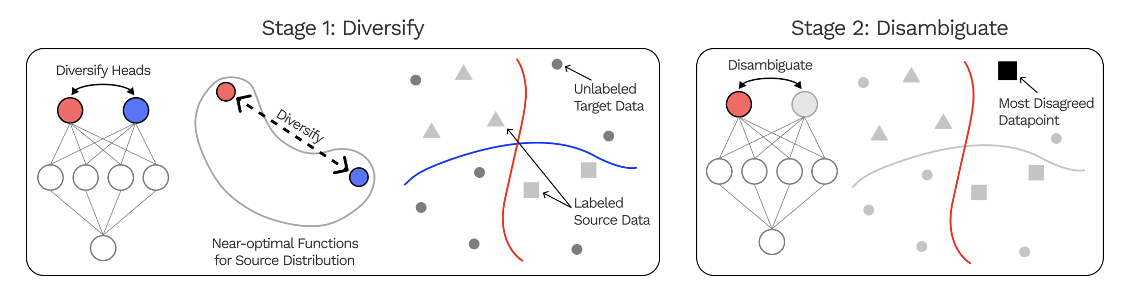 Example Weak Label Deep Learning OpenAI:Superalignment的一种途径——Weak-to-Strong Generalization - 知乎