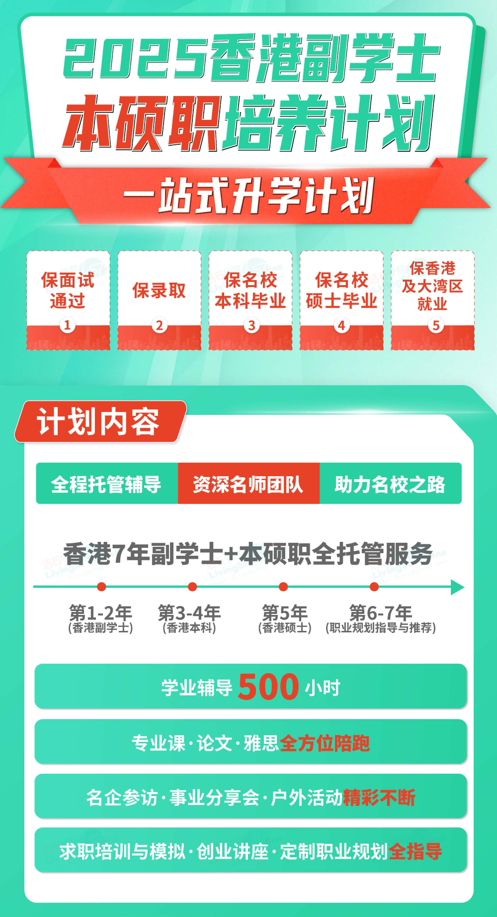 香港副学士背后的坑到底有多深?99%中介不会跟你说的套路! - 知乎