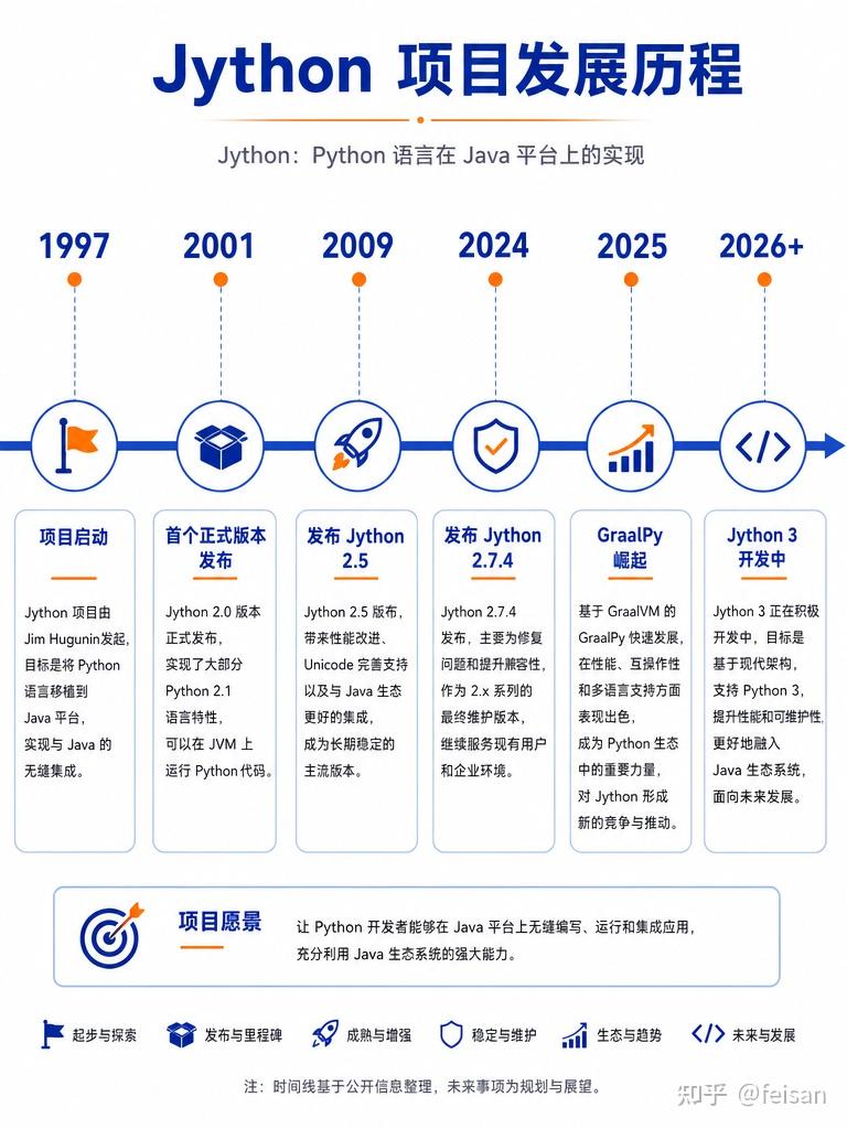 Jython：JVM上的Python往事与未来 - 知乎