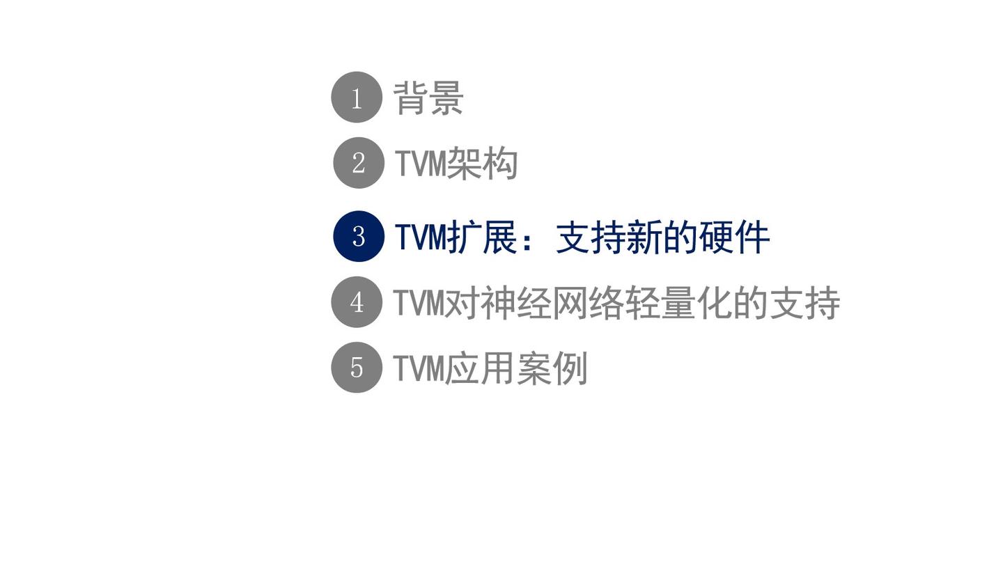 Tvm Learning TVM及深度学习编译技术入门分享 - 知乎