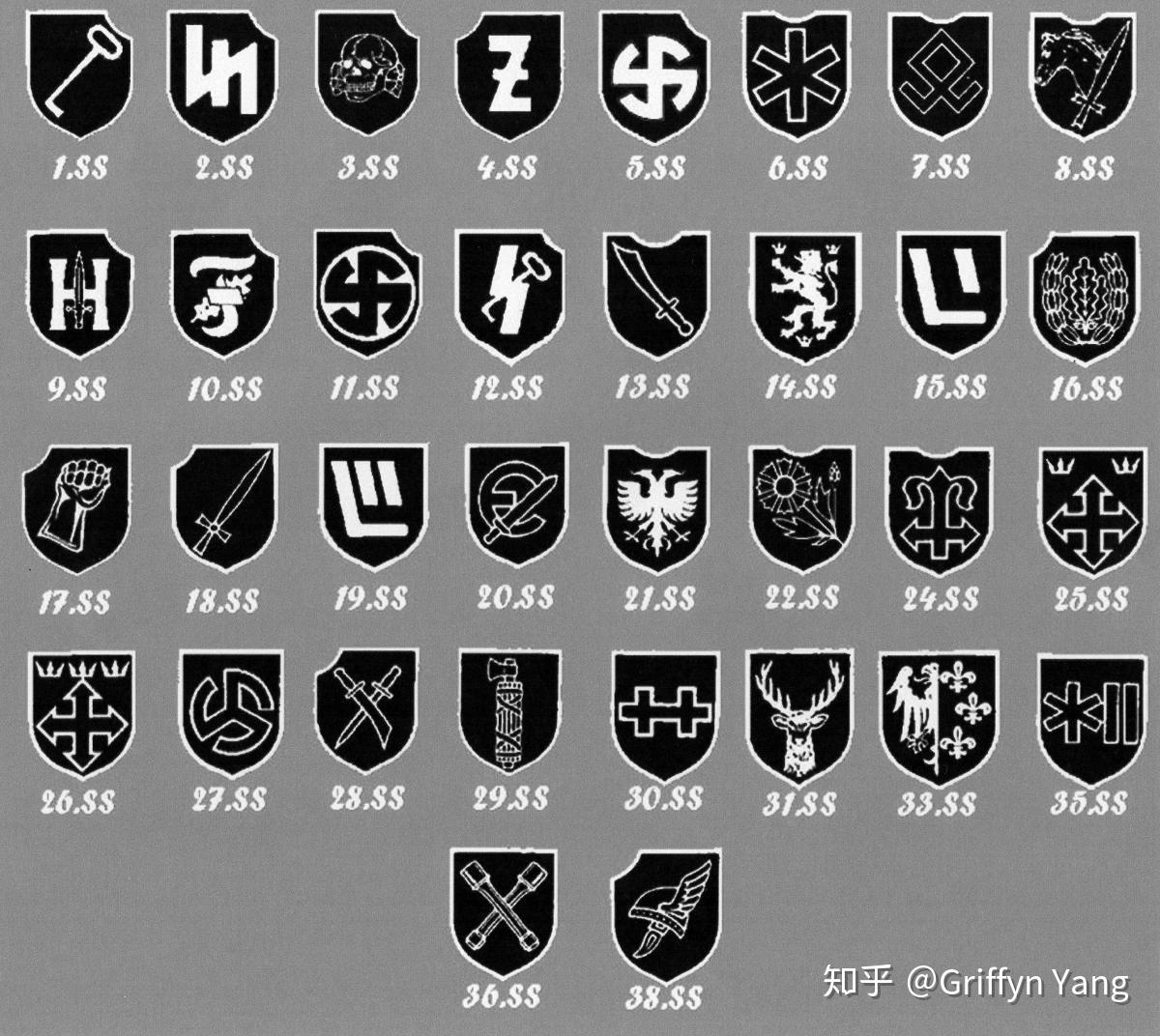 德国党卫军军衔是怎么分辨的