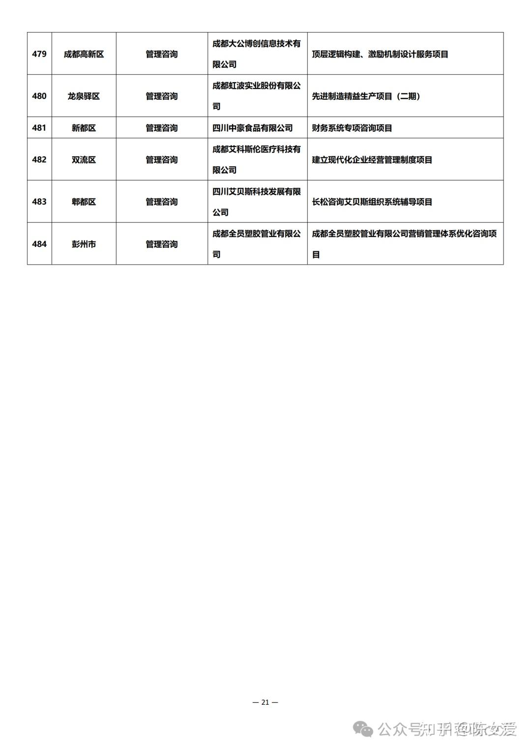 申报及公示 | 2024年成都市中小企业固定资产和信息化投资补助项目 - 知乎