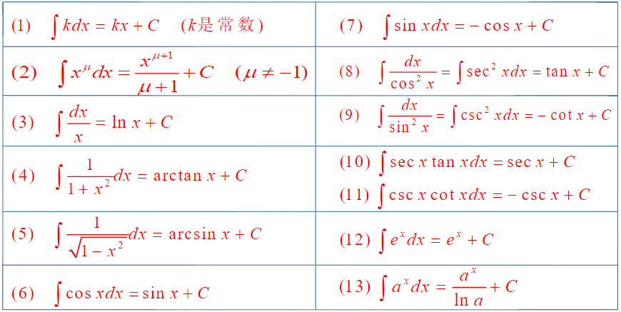 1.3 高等数学——积分学 - 知乎