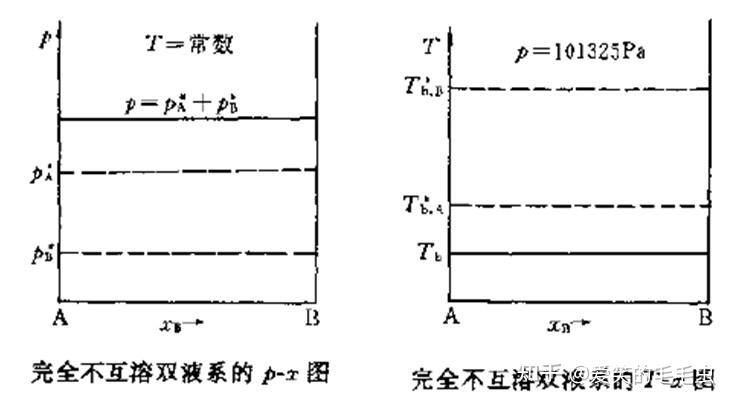 大学 物化 相图到底怎么看? - 知乎