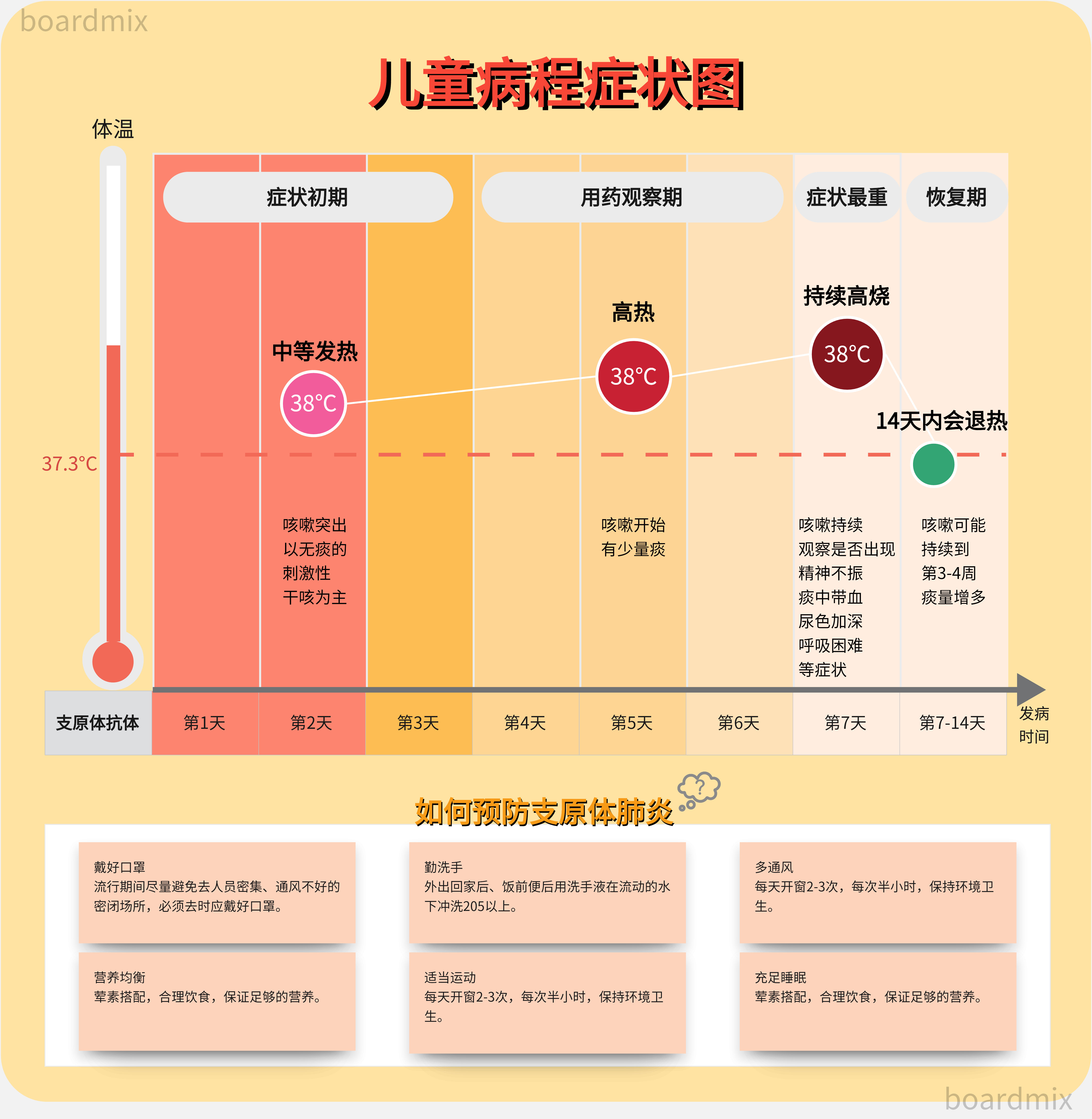 新冠肺炎分布情况图图片