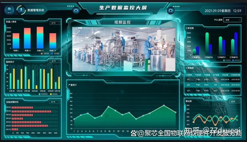 上位机软件开发集数据分析、远程控制、智能决策于一体的综合平台 - 知乎