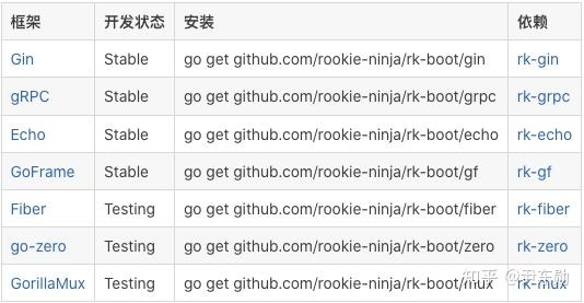 GoFrame 框架：Basic Auth 中间件 - 知乎