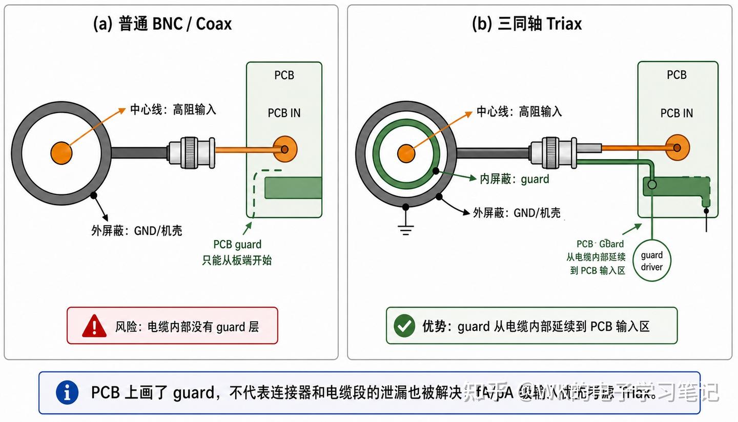 Guard Ring 保护环 PCB 设计问题 - 知乎